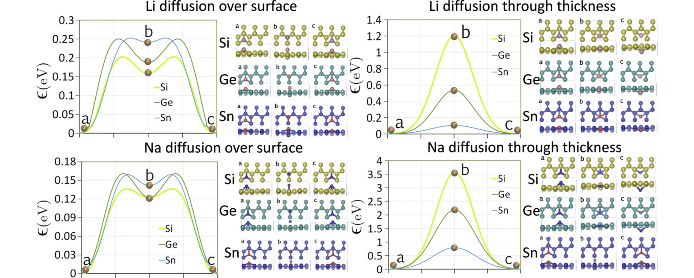 迁移能垒/过渡能垒