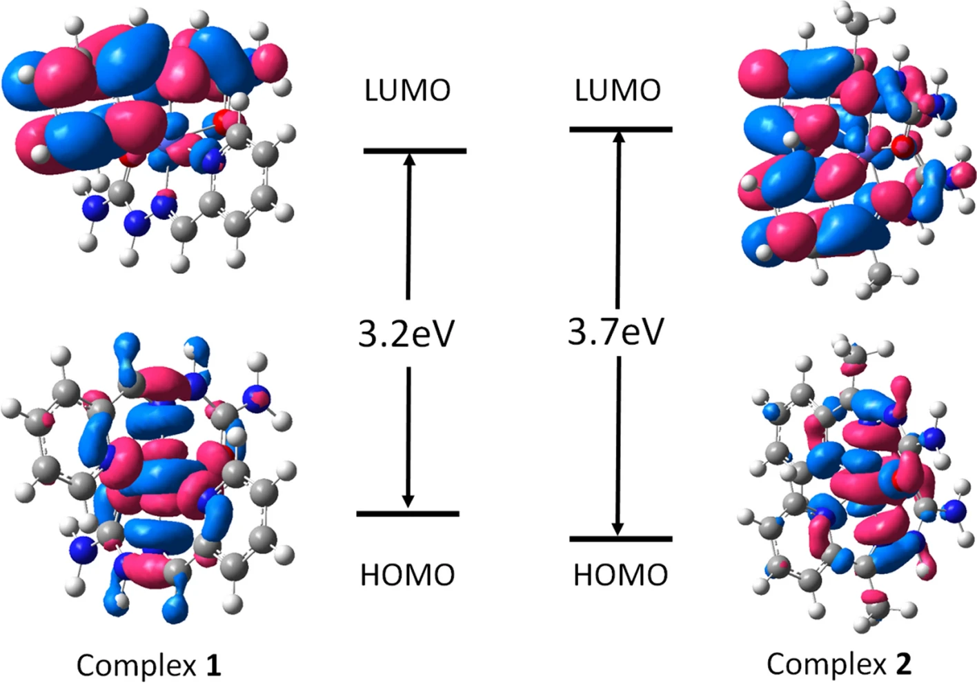HOMO-LUMO 前线轨道