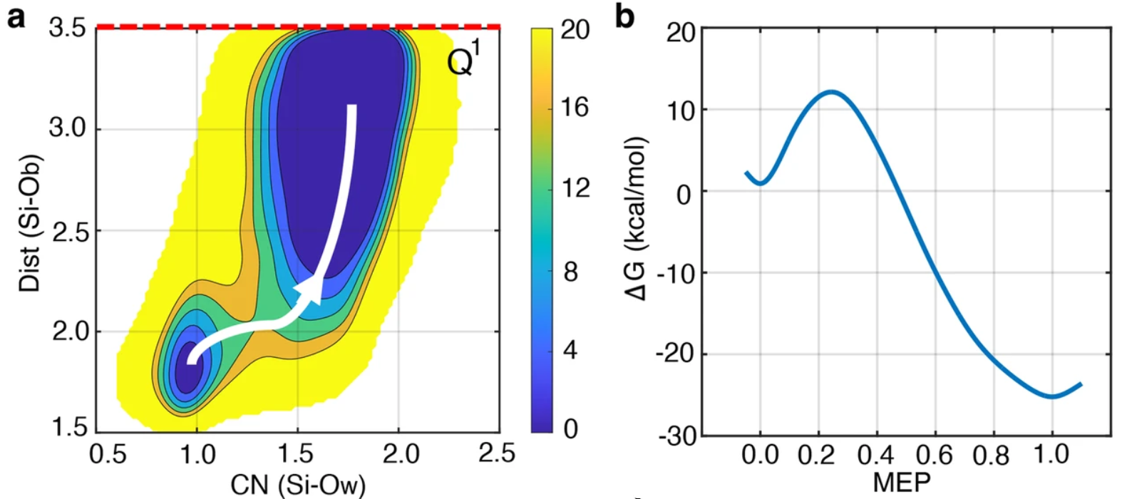 自由势能面(FES)